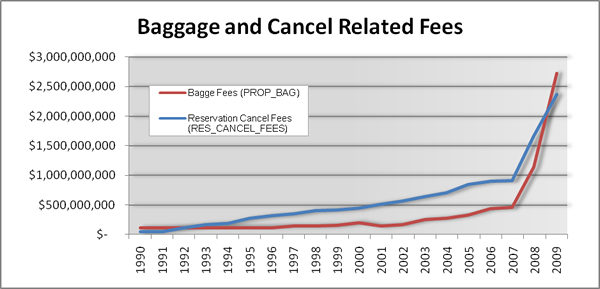 air mark hursh airline baggage fees chart
